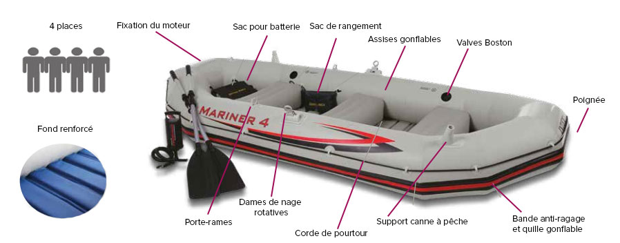bateau pneumatique 4 places