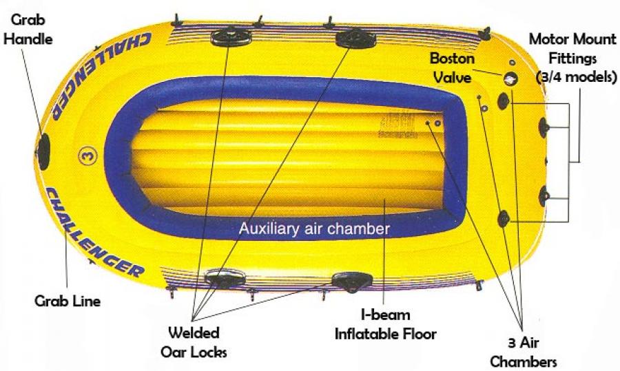 bateau pneumatique challenger 400