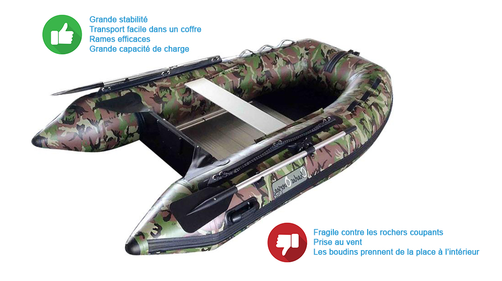 bateau pneumatique ou barque